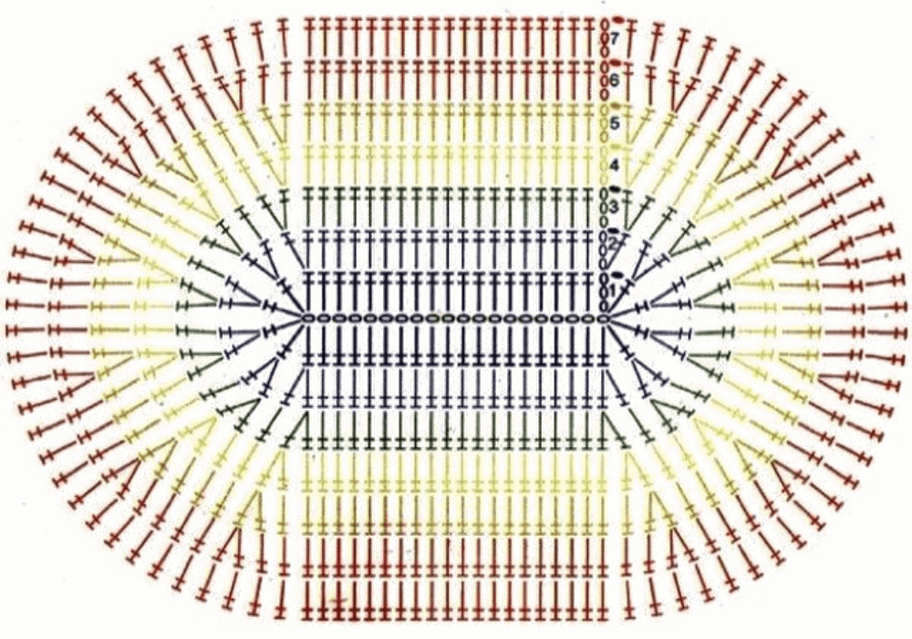 Imagem mostrando um gráfico de tapete de crochê oval.